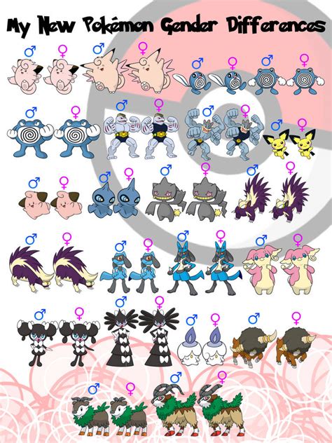 pokemon genderless|all pokemon with gender differences.